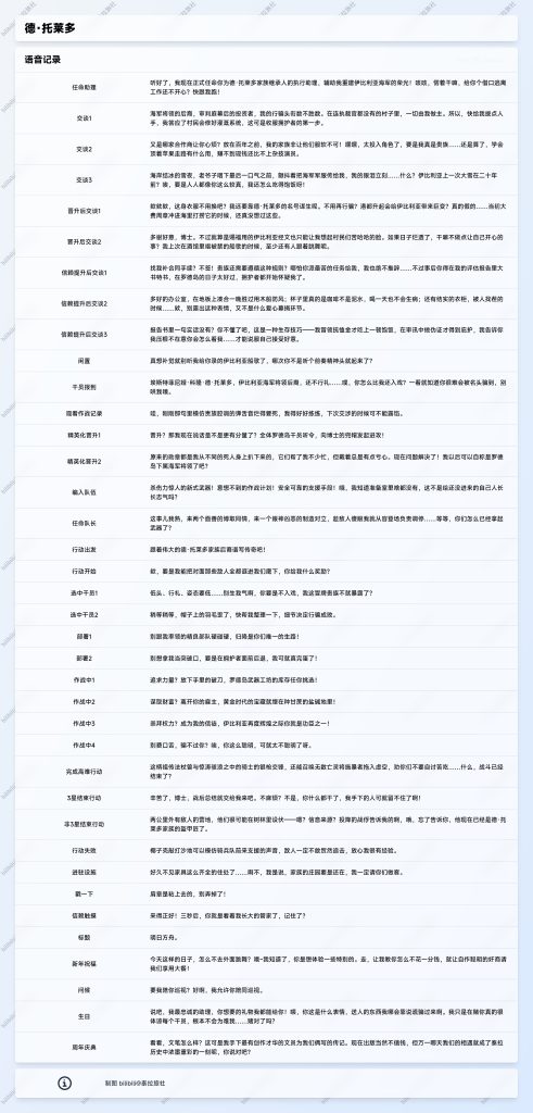 动态配图