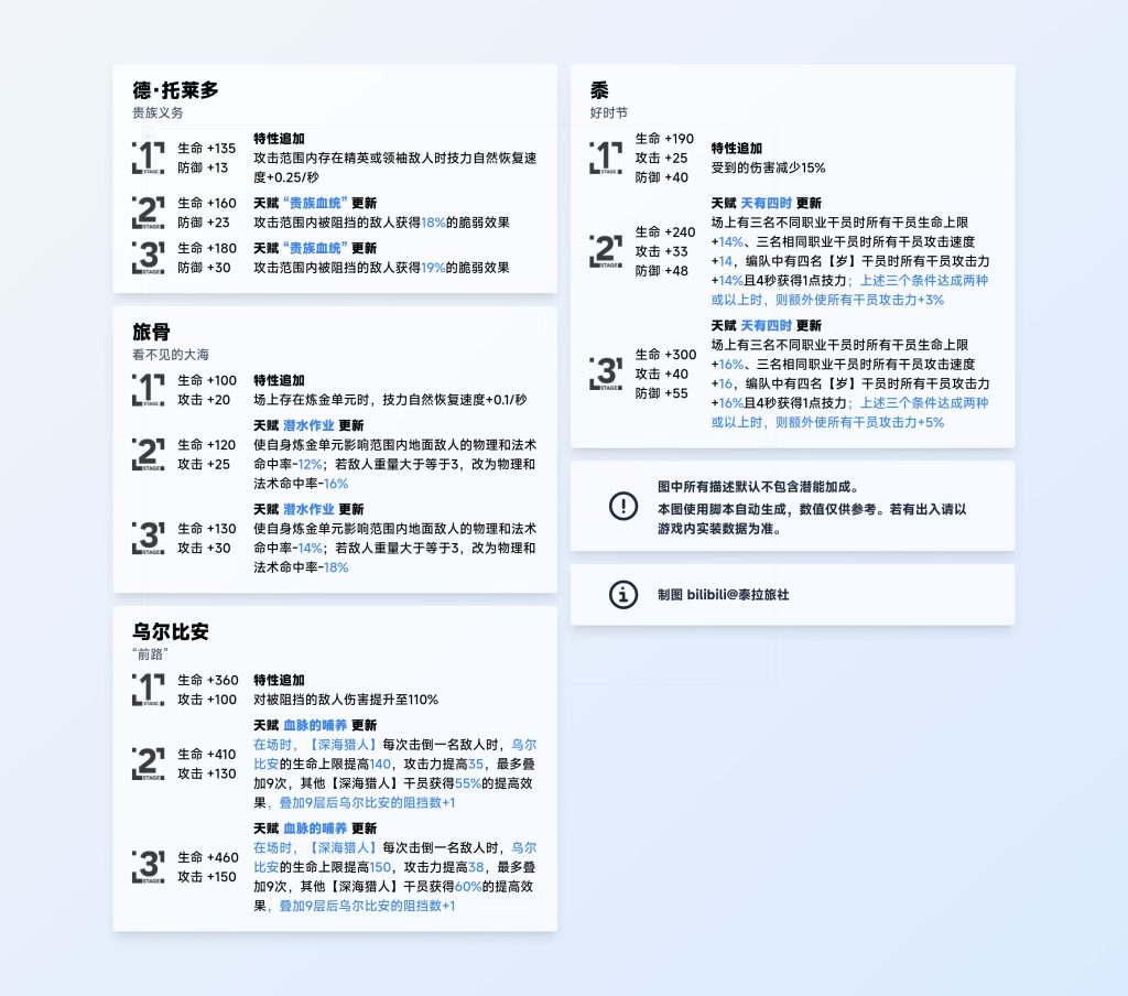 动态配图