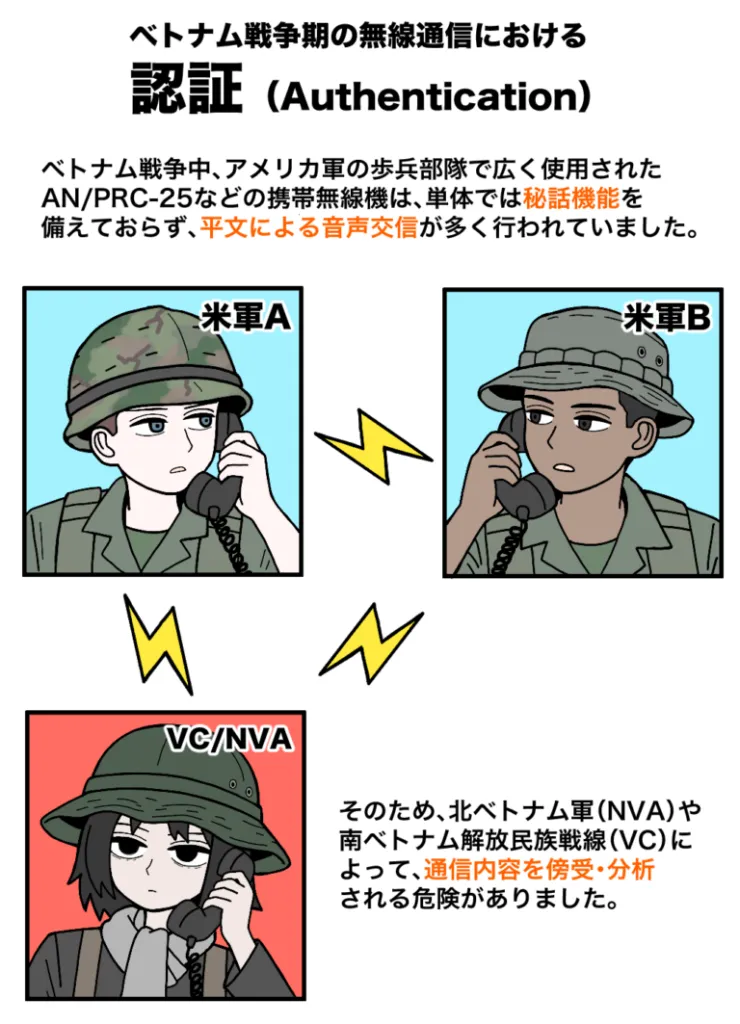 #29 無線通信の認証（Authentication）